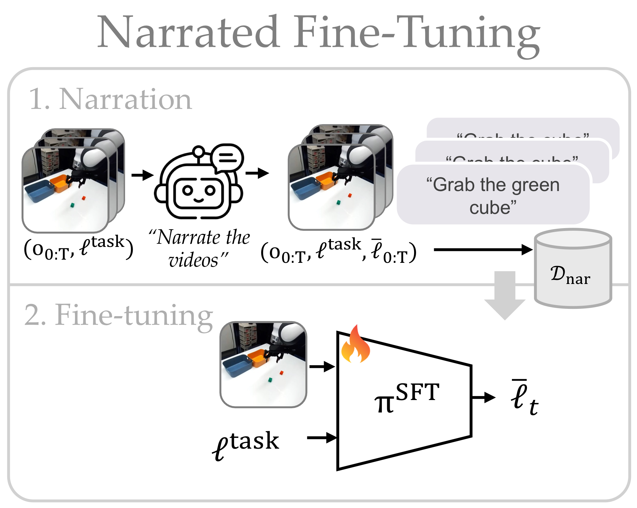 Method phase figure